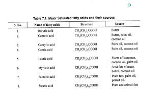 chemistry of fats and oil [upl. by Ykcor]