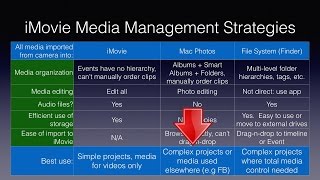 iMovie 101 tutorial how to manage your files [upl. by Aliakam]