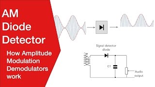 Diode Envelope Detector  Amplitude Modulation AM Demodulation [upl. by Sualakcin898]