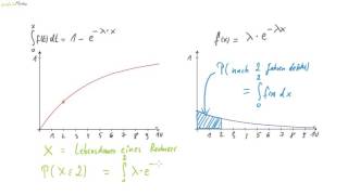 09 Exponentialverteilungen Definition und Dichtefunktion [upl. by Ahsiekram]