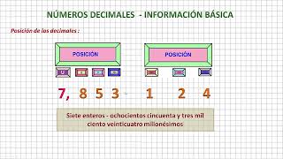 Números Decimales Información Básica [upl. by Elliven]