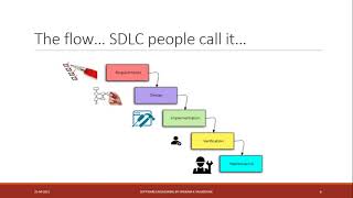 Software Testing STLC SDLC  A Quick Discussion [upl. by Morentz]