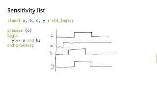 What is a VHDL process Part 2 [upl. by Hairas]