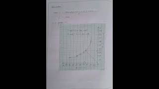 To find focal length of convex lens by plotting graphs between u and v Class 12th Physics practical [upl. by Ainos372]