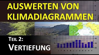 Klimadiagramme auswerten und analysieren für Experten [upl. by Idnis]