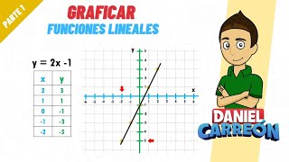 GRAFICAR FUNCIONES LINEALES PARTE 1 [upl. by Ittak]