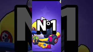 segreti di brawl stars che non conoscevi 🌟 🔫 brawlstars curiosita videogiochi shorts short [upl. by Cadel]