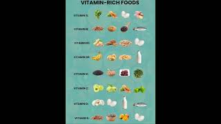 Vitamin Rich Foods [upl. by Sset]