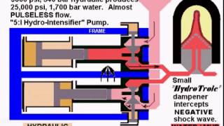 25000 PSI DUPLEX PUMP FOR ROCK STRATA FRACTURING quotHYDRAULIC FRACKINGquot [upl. by Anaeirb]