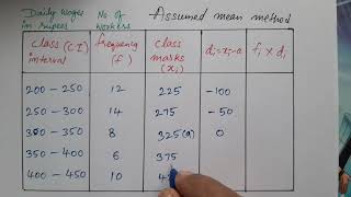 Assumed mean method class 10 statistics explanation in hindi [upl. by Initirb]