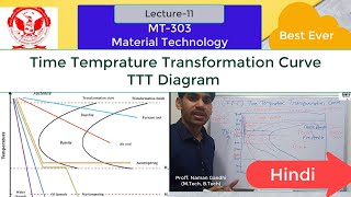 TTT Diagram Time temprature Transformation curve in Hindi [upl. by Niarfe]