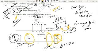 Discussion On Spectrum Drawing of Amplitude Modlution Frequency Modulation amp Phase Modulation [upl. by Latsyrd]