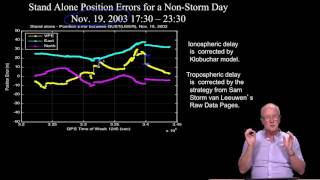 28  Ionospheric effects on DGPS [upl. by Dionne]