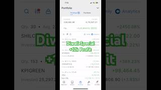 Long Term Investment Zerodha Live Portfolio  Kpi green share latest news  shorts [upl. by Carolin]