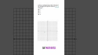 Using Opposite Vertices to Find the Area of a Rectangle  SAT Math Practice [upl. by Anaek]