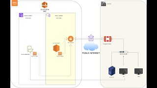 SitetoSite VPN Between FortiGate and AWS and Configuring FSx  Part 2 [upl. by Llezniuq]