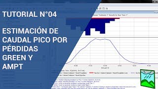 Tutorial HecHMS 43  Clase N°04 Método de Pérdida Green y Ampt [upl. by Astto]