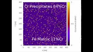 Nucleation and Growth [upl. by Oakley412]