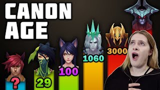 ARCANE fan reacts to Necrits video on How Old Are Champions According to Lore [upl. by Auerbach]