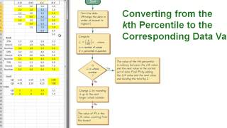 Statistics  Percentiles amp Quartiles [upl. by Eletnahc]