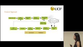 GRCon18  GNU Radio Support for Real time Video Streaming over a DSA Network [upl. by Aicittel]