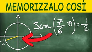 Il Metodo Infallibile per Memorizzare Seno Coseno e Tangente di Angoli Particolari Goniometria [upl. by Bitthia]