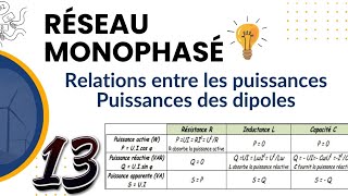 Réseau Monophasé  Partie 13 Relations entre les puissances Puissances des dipoles [upl. by Assennej476]