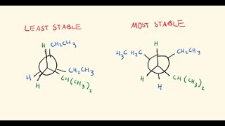 Drawing Newman Projections and Comparing Conformer Stability  Organic Chemistry [upl. by Peri]