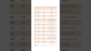 Hsk3 vocabulary list 545564 mandarin [upl. by Orr280]