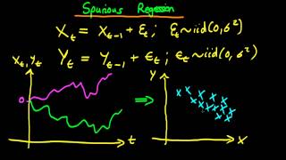 Spurious regression [upl. by Dinesh]