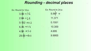 Rounding Decimal Places [upl. by Aisa110]