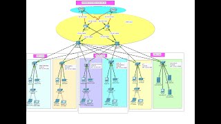 Company Network Design amp Implementation Using Cisco Packet Tracer  Enterprise Network Project 6 [upl. by Albertine]