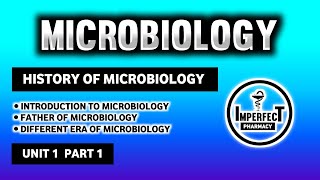 History Of Microbiology  Introduction  Father Of Microbiology  B Pharma 3rd Semester [upl. by Atem]