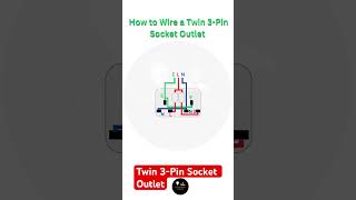 The Science Behind Twin 3Pin Socket Outlets Explained  shorts [upl. by Deane]