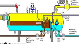 15 Three Phase Horizontal Separator [upl. by Linette]