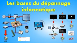 Les bases du dépannage informatique [upl. by Hendricks]