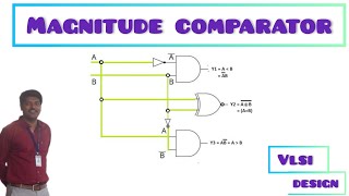 four bit magnitude comparator in digital Electronics [upl. by Ardella123]