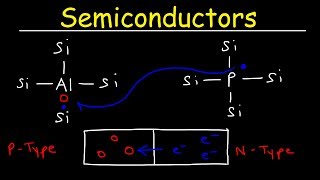 Semiconductors Insulators amp Conductors Basic Introduction N type vs P type Semiconductor [upl. by Anomas17]