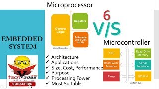 Difference between Microprocessor and Microcontroller [upl. by Nani]