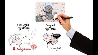 Pharmacology  DRUGS FOR ALZHEIMERS DISEASE MADE EASY [upl. by Lanoil820]