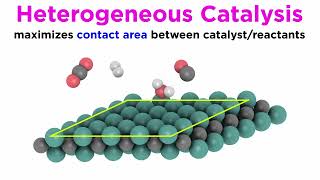 Principles of Heterogeneous Catalysis [upl. by Medeah]