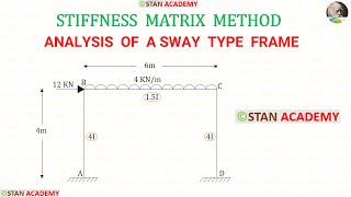 Analysis of Frames by Stiffness Matrix Method  Problem No 9  Analysis of Sway Frame [upl. by Ainet]