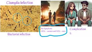 Chlamydia 101 Everything You Need to Know About Clamydia Symptoms and Treatment [upl. by Hebbe]