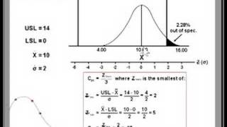 Cpk explained by Professor Cleary [upl. by Ateiram641]