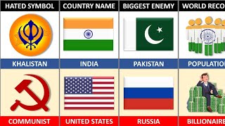 India Vs USA  Country Comparison [upl. by Brendan]