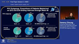 6 Intravitreal aflibercept 8 mg in patients with polypoidal choroidal vasculopathy PCV [upl. by Hcir192]