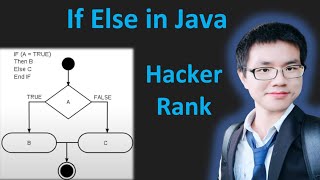 Java IfElse HackerRank Solution with Explanation [upl. by Nikos]