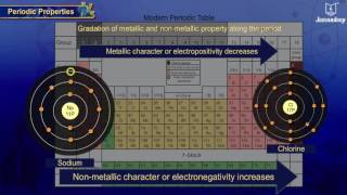 Periodic Table  Metallic and Non metallic Properties  School Of Elements [upl. by Iknarf]