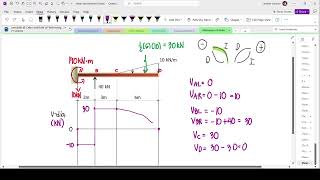 Shear and Moment Diagram  Point of Inflection  BISAYA DISCUSSION [upl. by Eiralav]