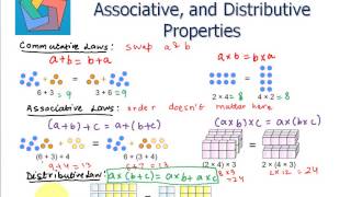 Identifying Commutative Associative and Distributive Properties [upl. by Ruffo]